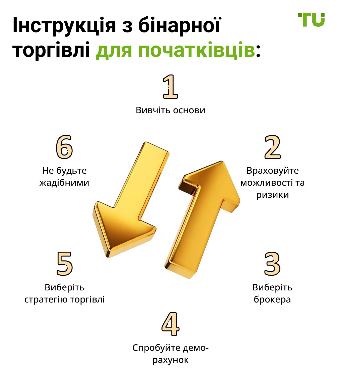 Інструкція з бінарної торгівлі для початківців