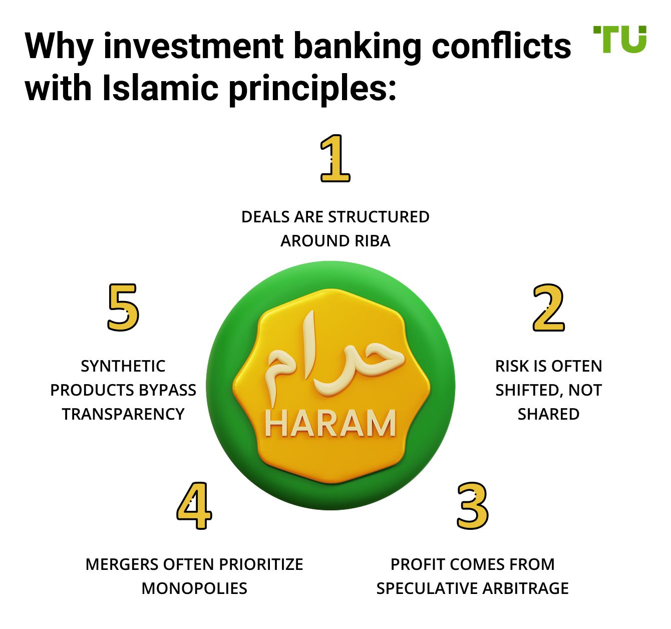 Why investment banking conflicts with Islamic principles