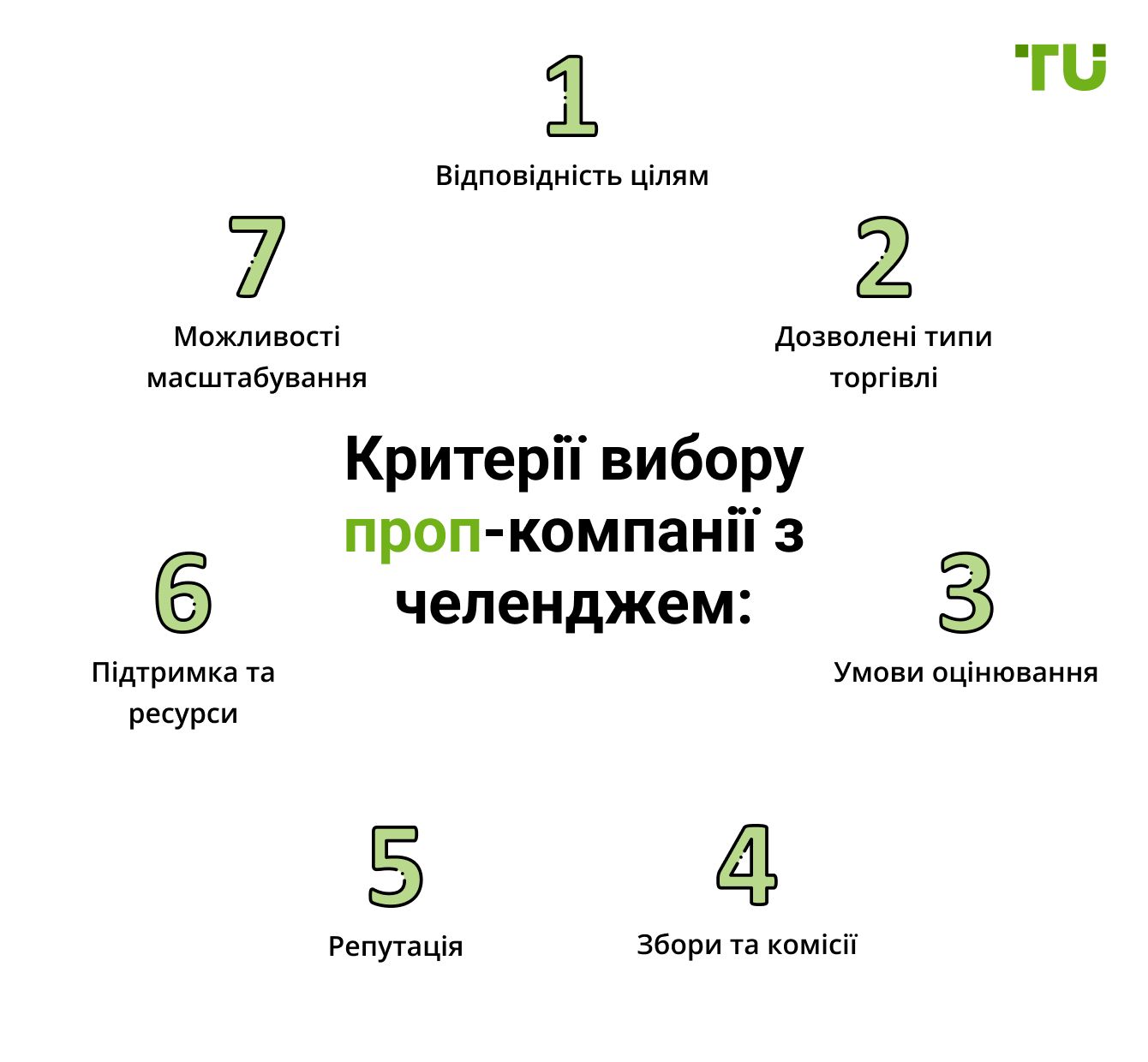 Критерії вибору проп-компанії з челенджем