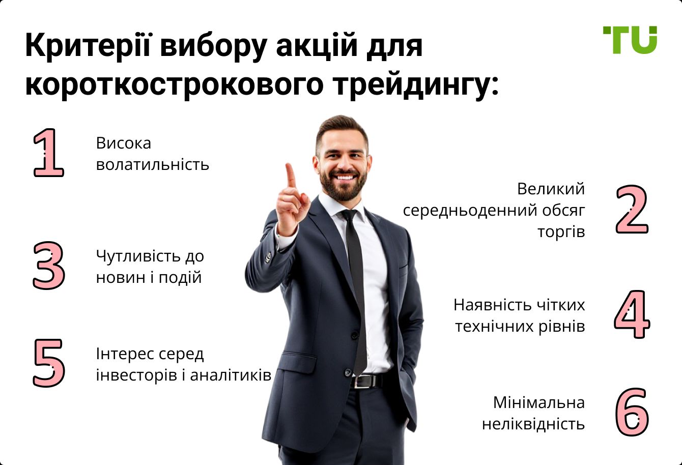 Критерії вибору акцій для короткострокового трейдингу