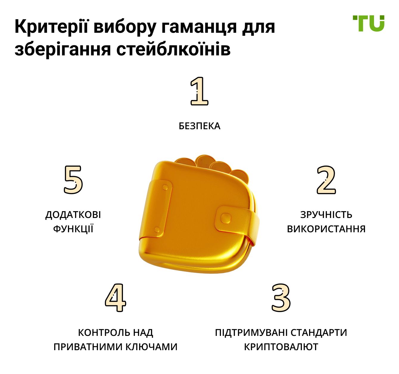 Критерії вибору гаманця для зберігання стейблкоїнів