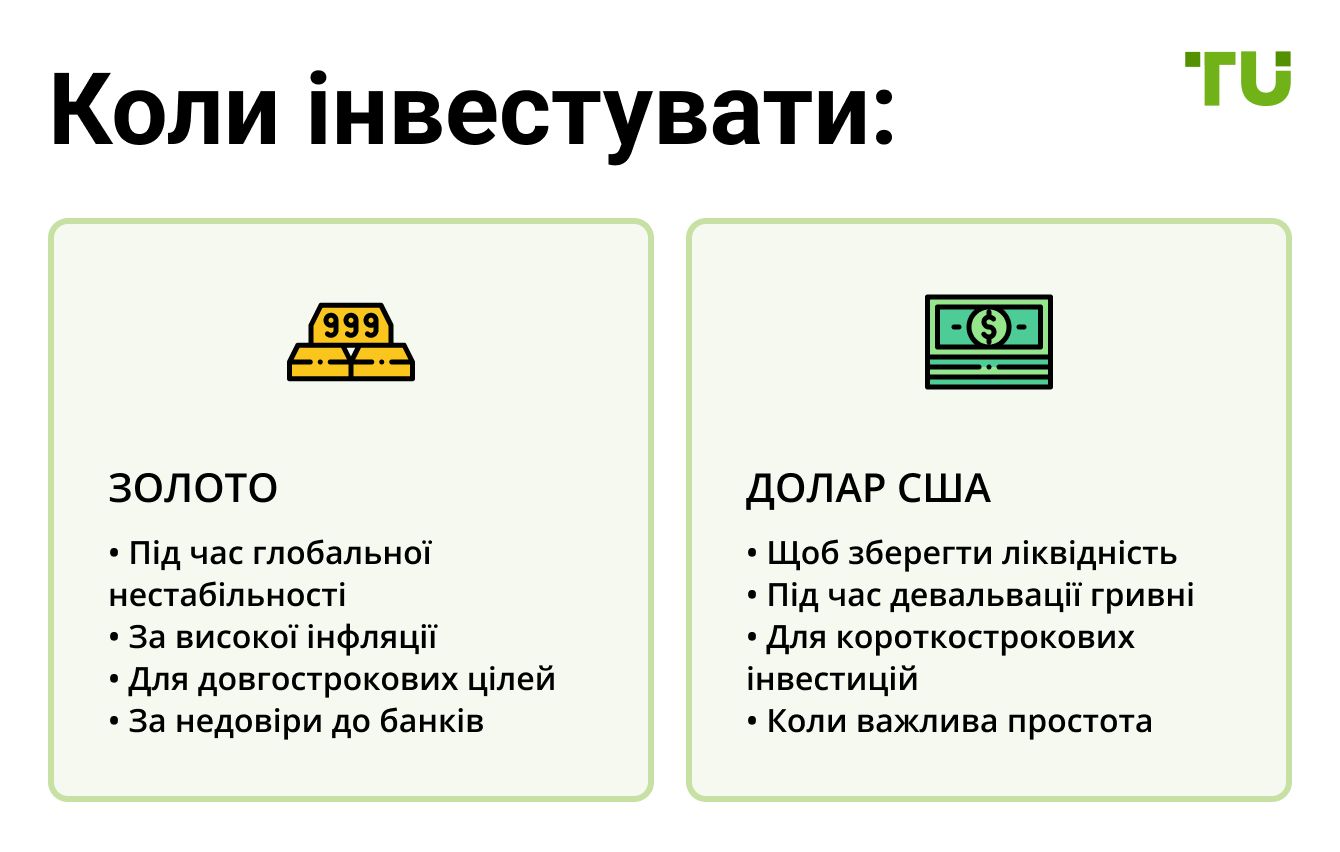 Коли інвестувати