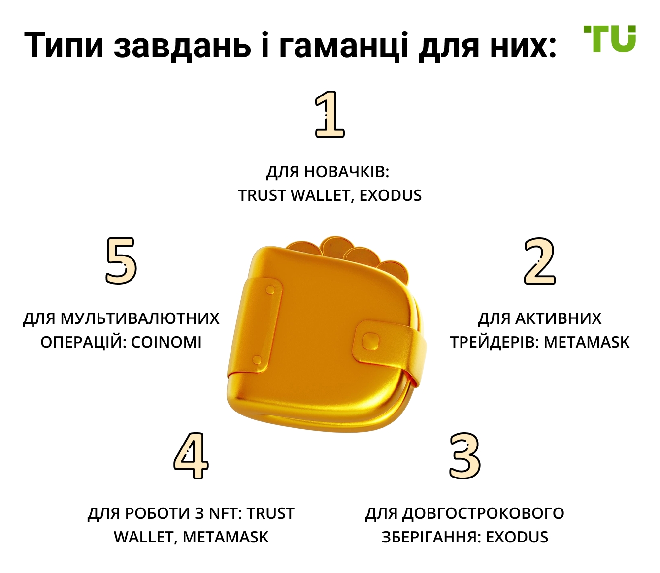 Типи завдань і гаманці для них