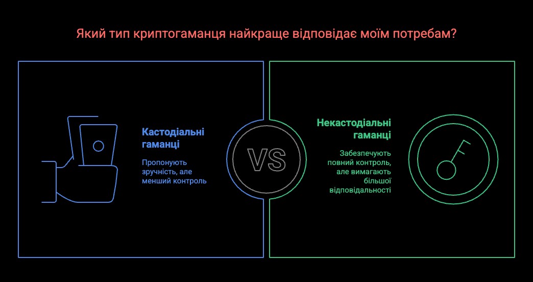 Як вибрати криптогаманець