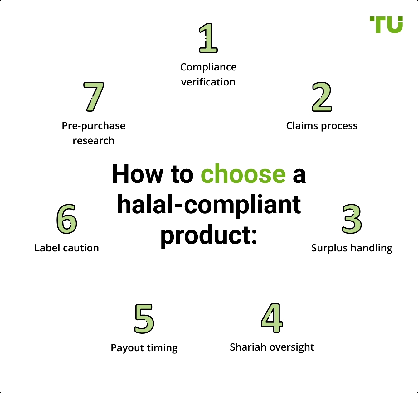 How to choose a halal-compliant product