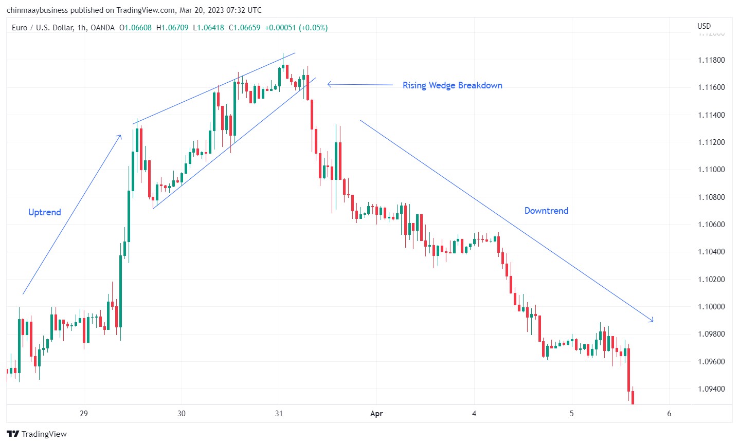 Wedge pattern