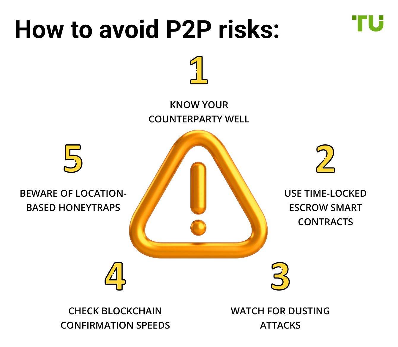 How to avoid P2P risks
