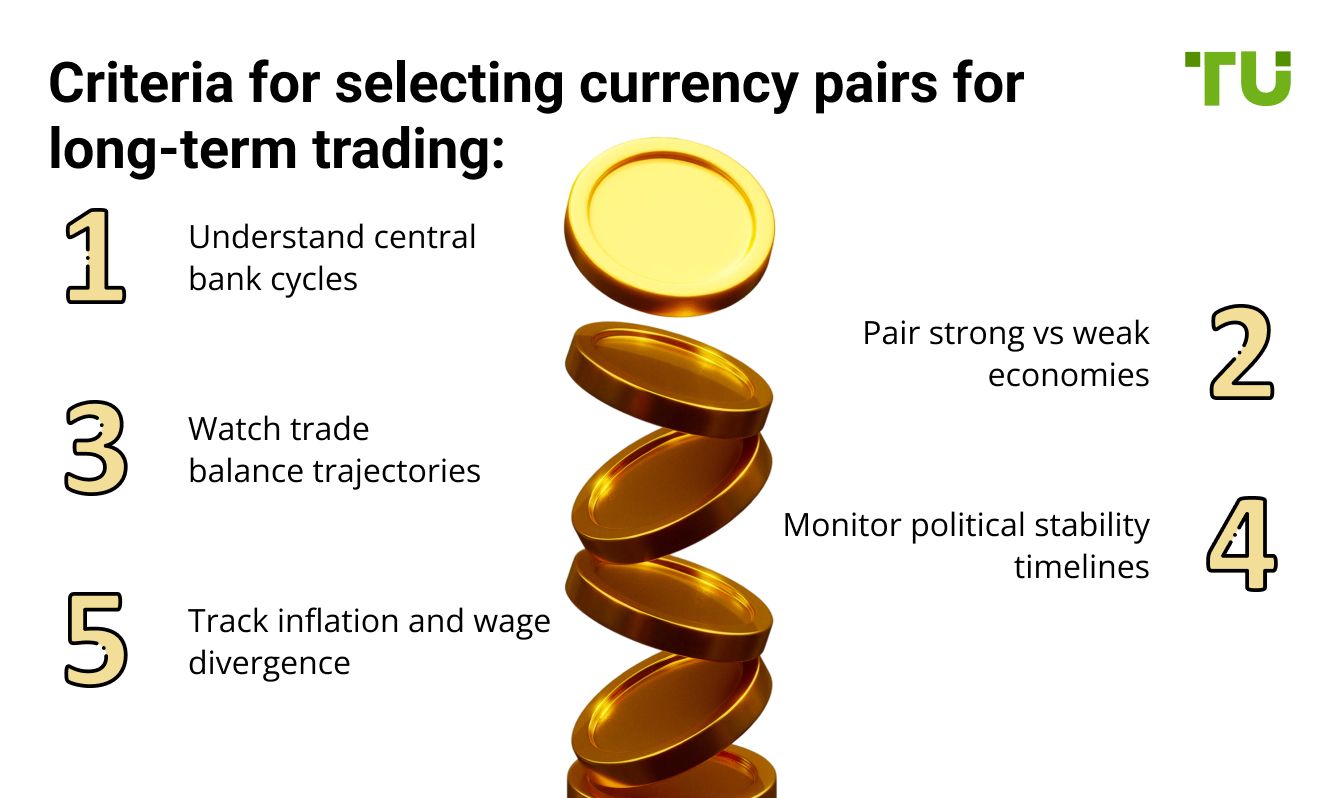 Criteria for selecting currency pairs for long-term trading