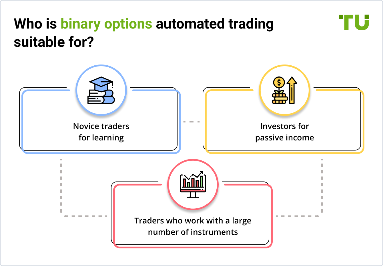 Who is binary options automated trading
suitable for?