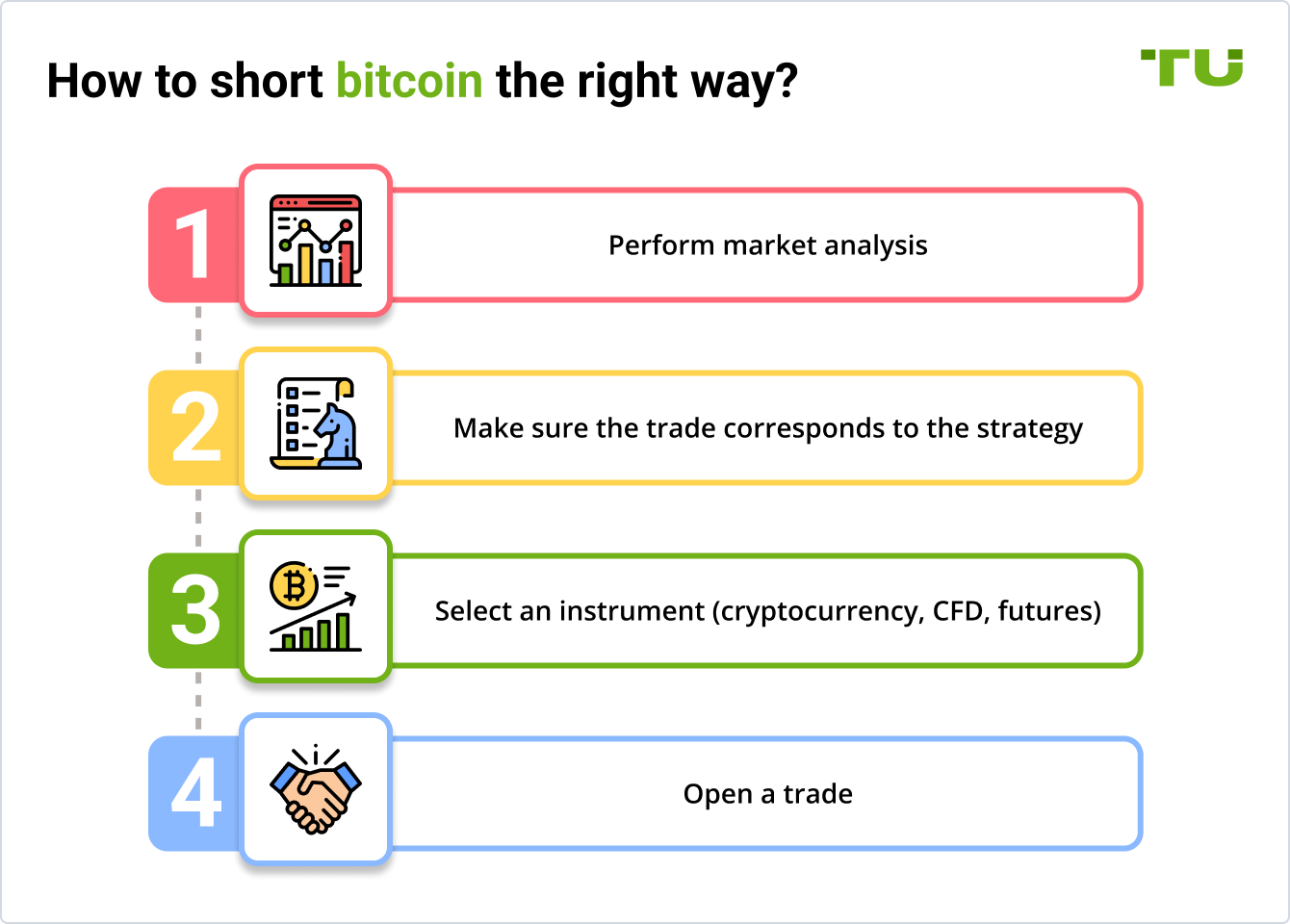 How to short bitcoin the right way?