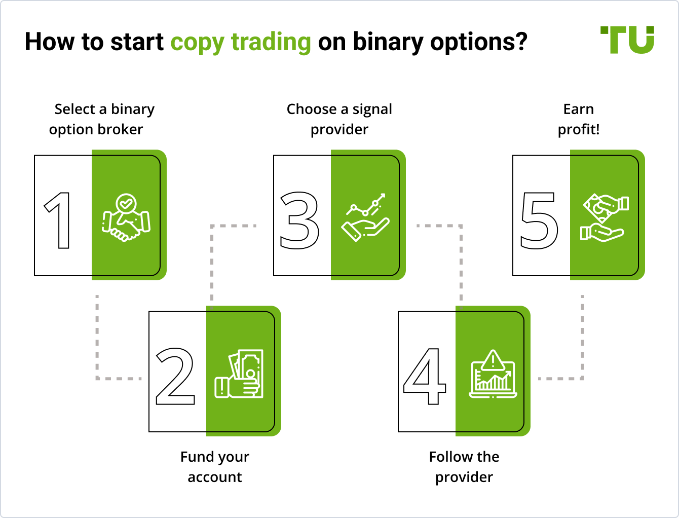 Binary options with copying trades forex first steps video