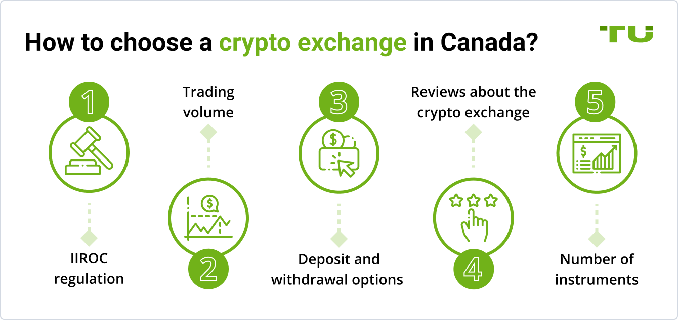 How to choose a crypto exchange in Canada?