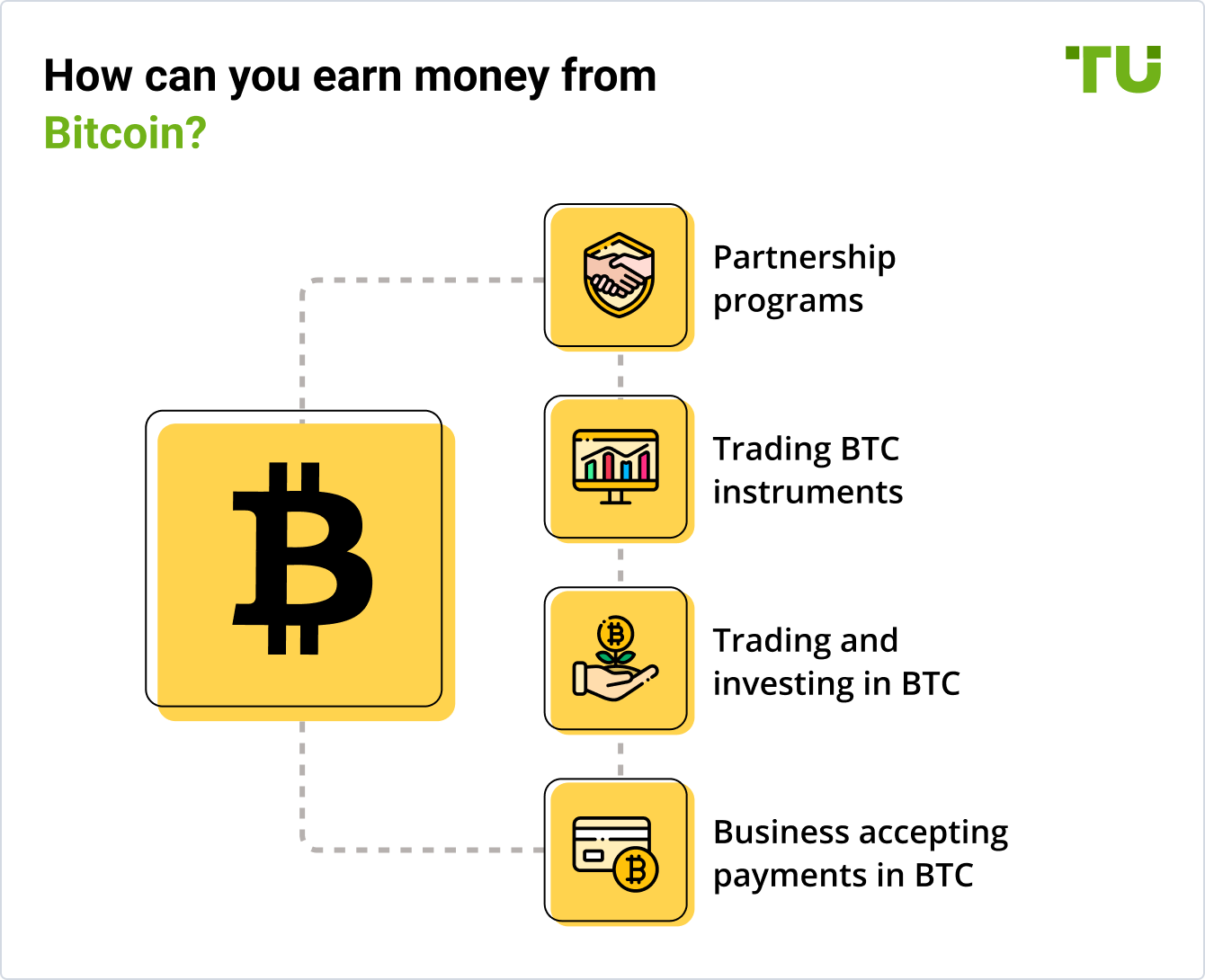 How can you earn money from Bitcoin?
