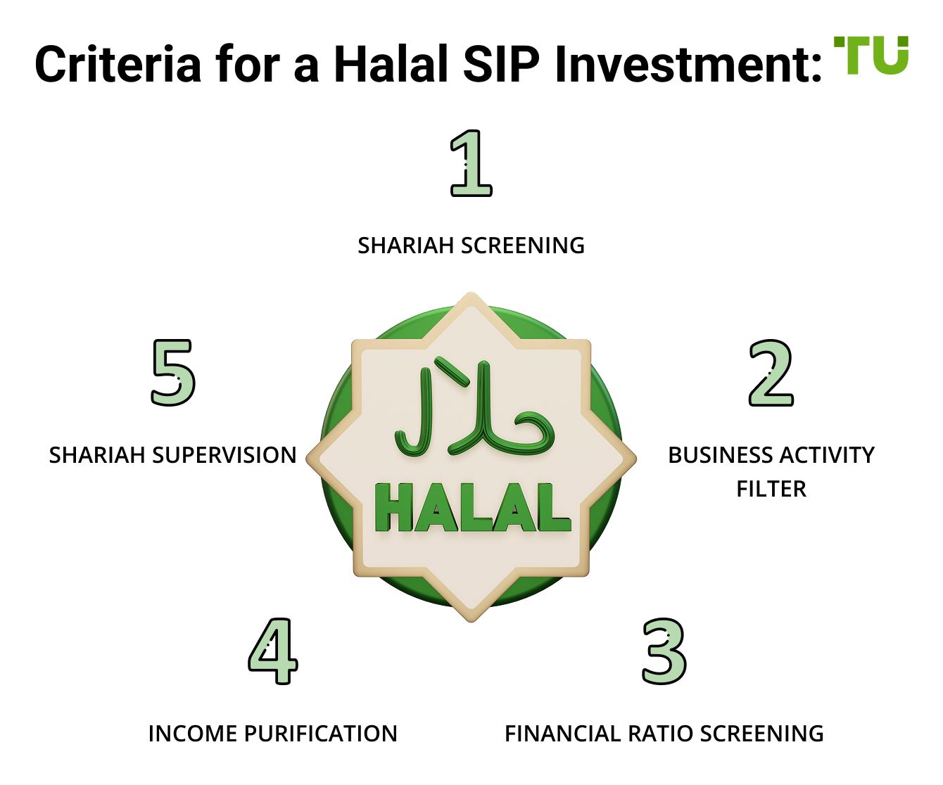 Criteria for a halal SIP investment