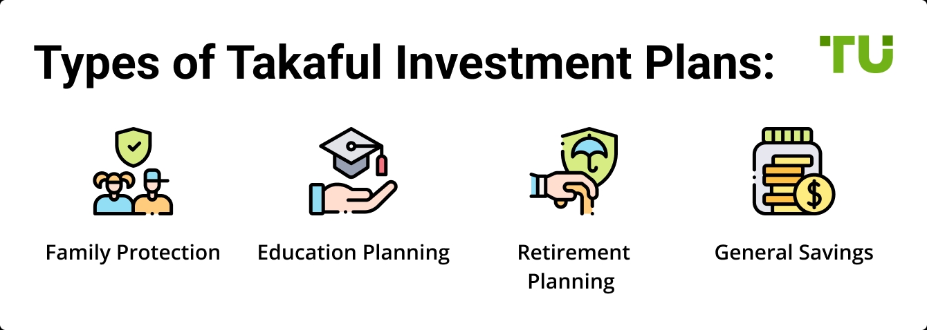 Types of Takaful Investment Plans