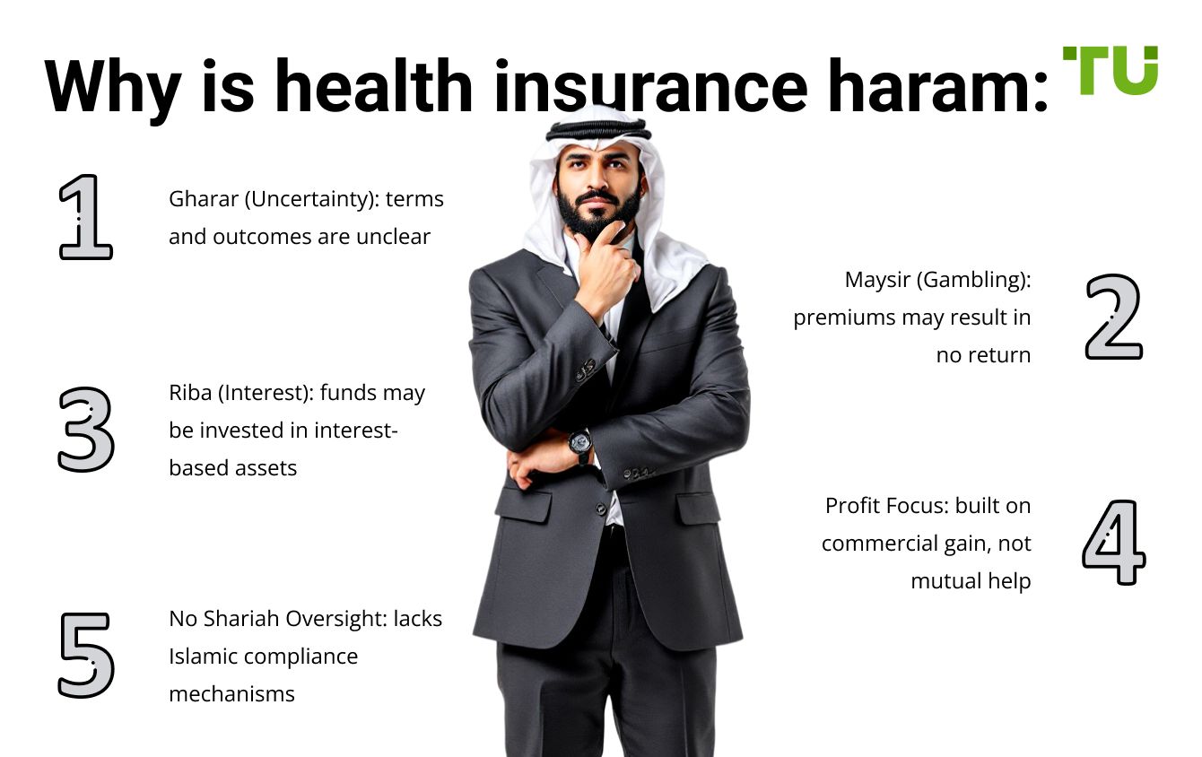 Why is health insurance haram?