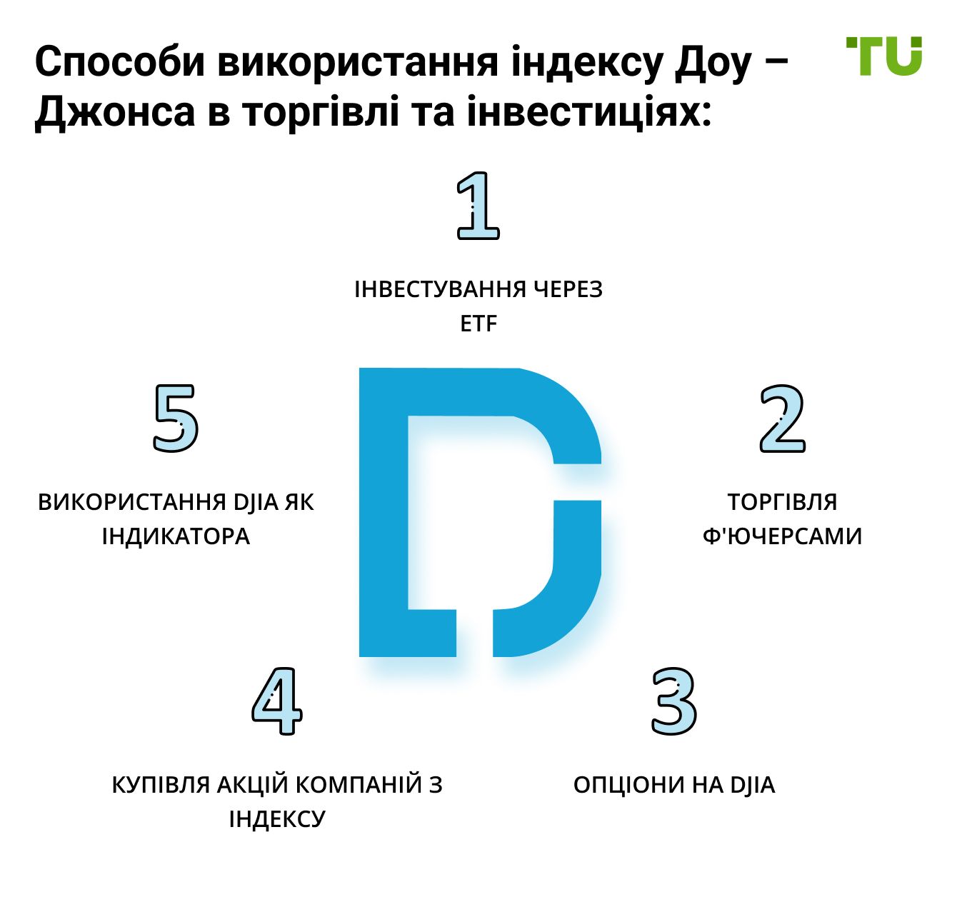 Способи використання індексу Доу