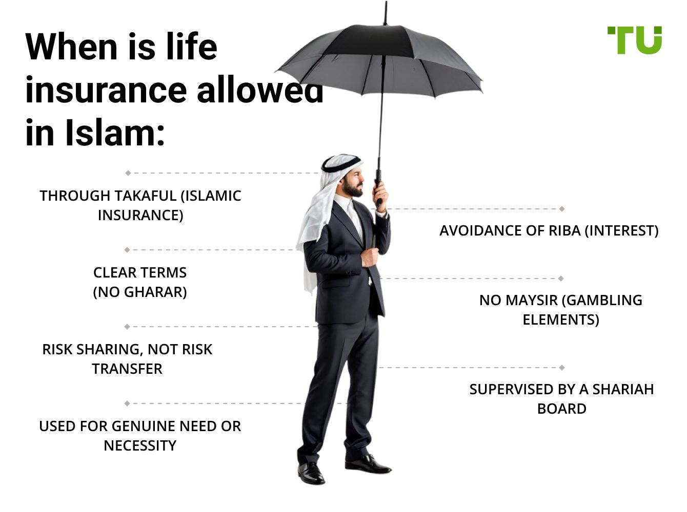 When is life insurance allowed in Islam:Β