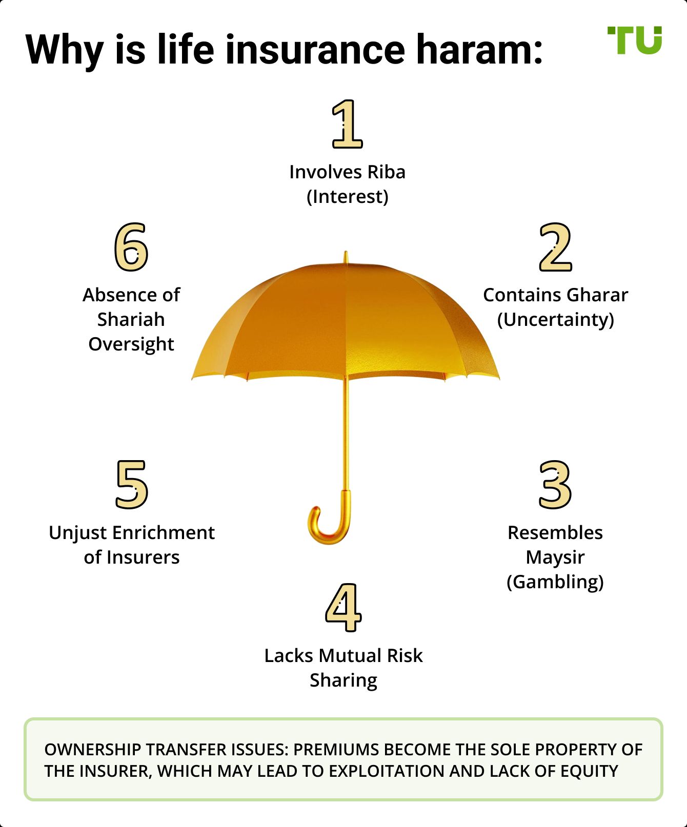 Why is life insurance haram: