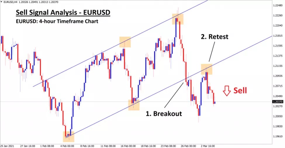 Forex charts shared on WhatsApp group
