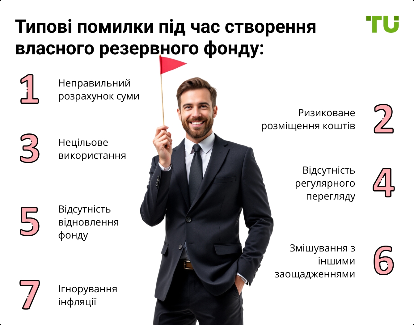 Типові помилки під час створення власного резервного фонду