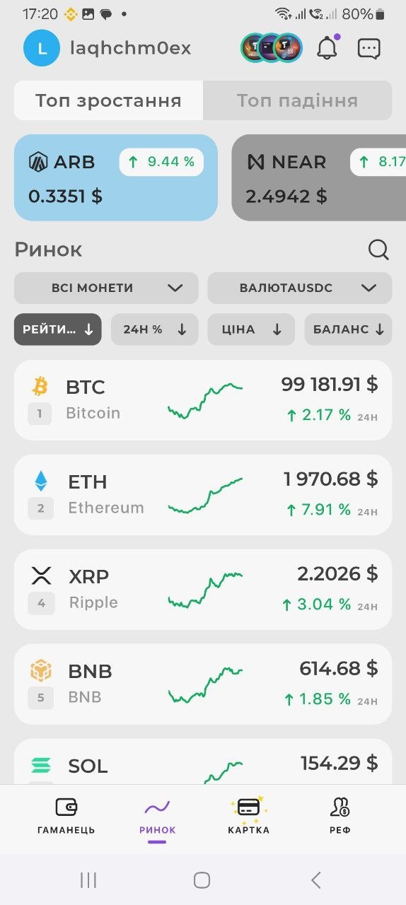 Розділ "Ринок" на Trustee Plus