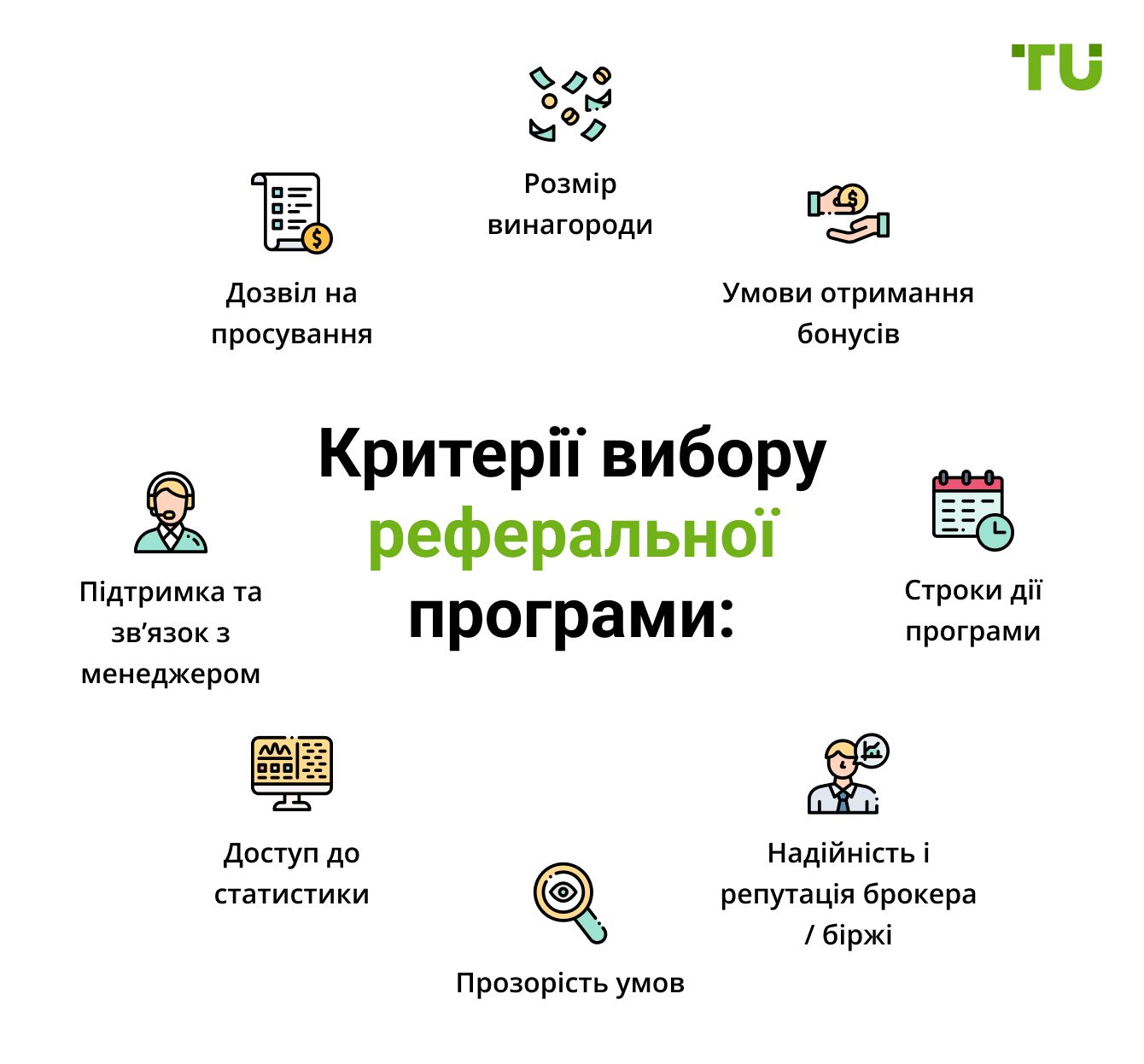 Критерії вибору реферальної програми