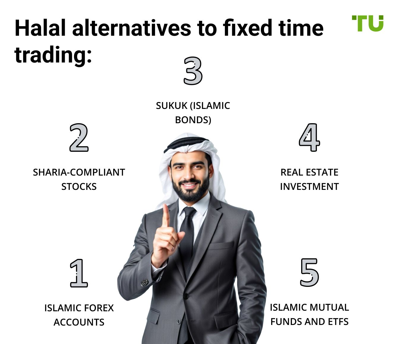 Halal alternatives to fixed time trading