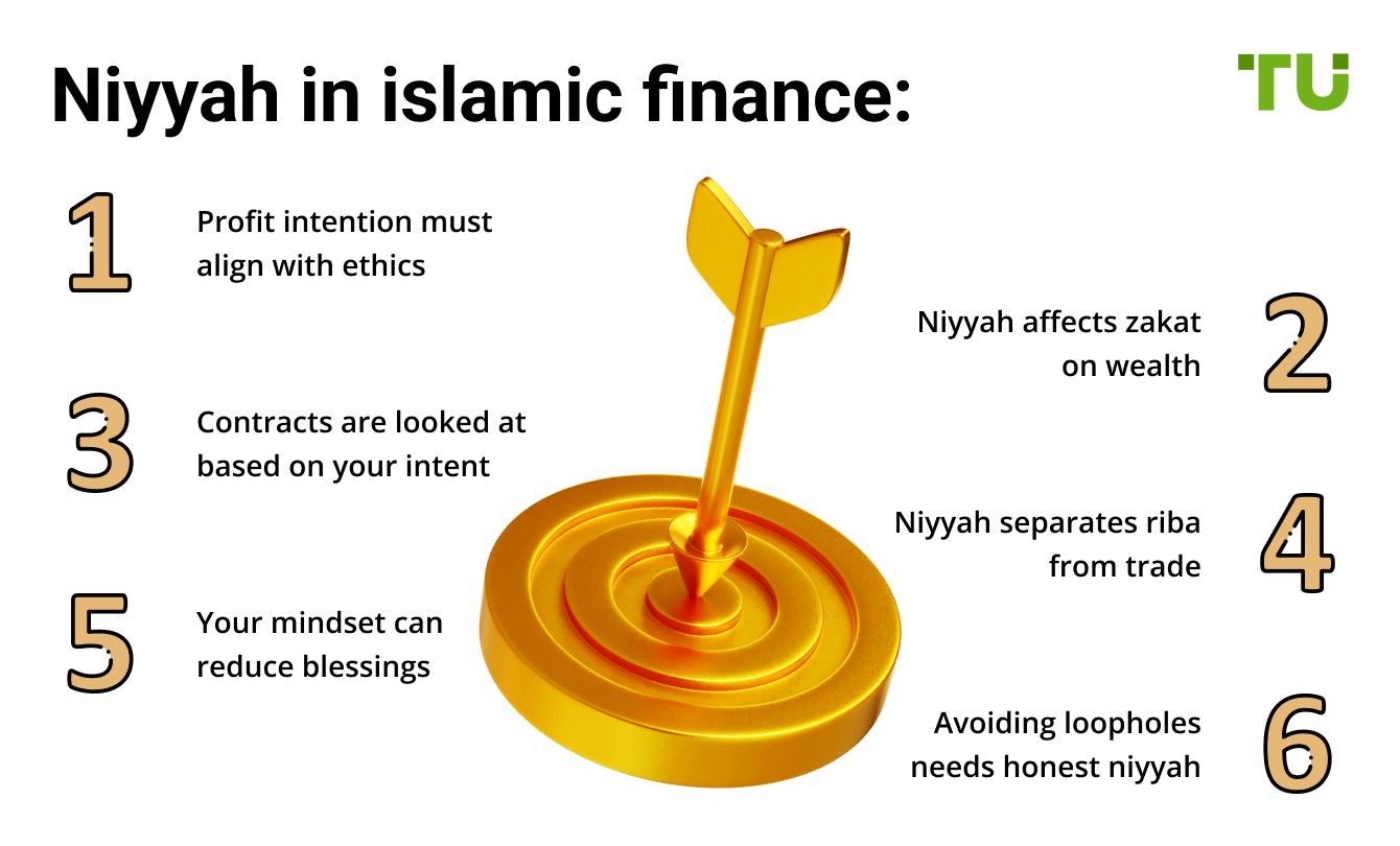 Niyyah in islamic finance
