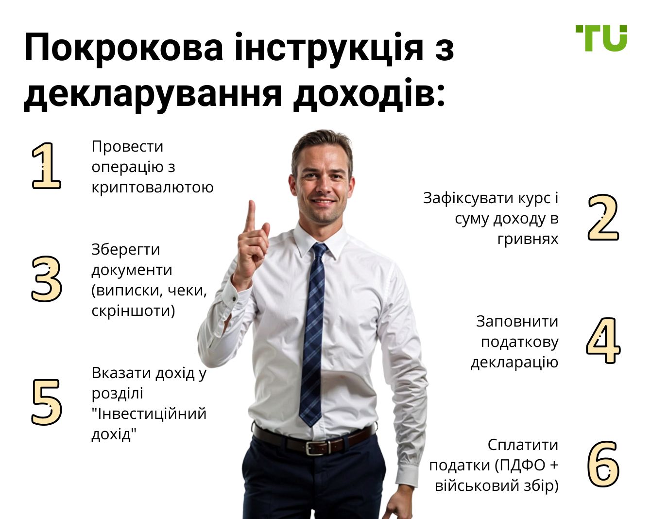 Покрокова інструкція з декларування доходів: