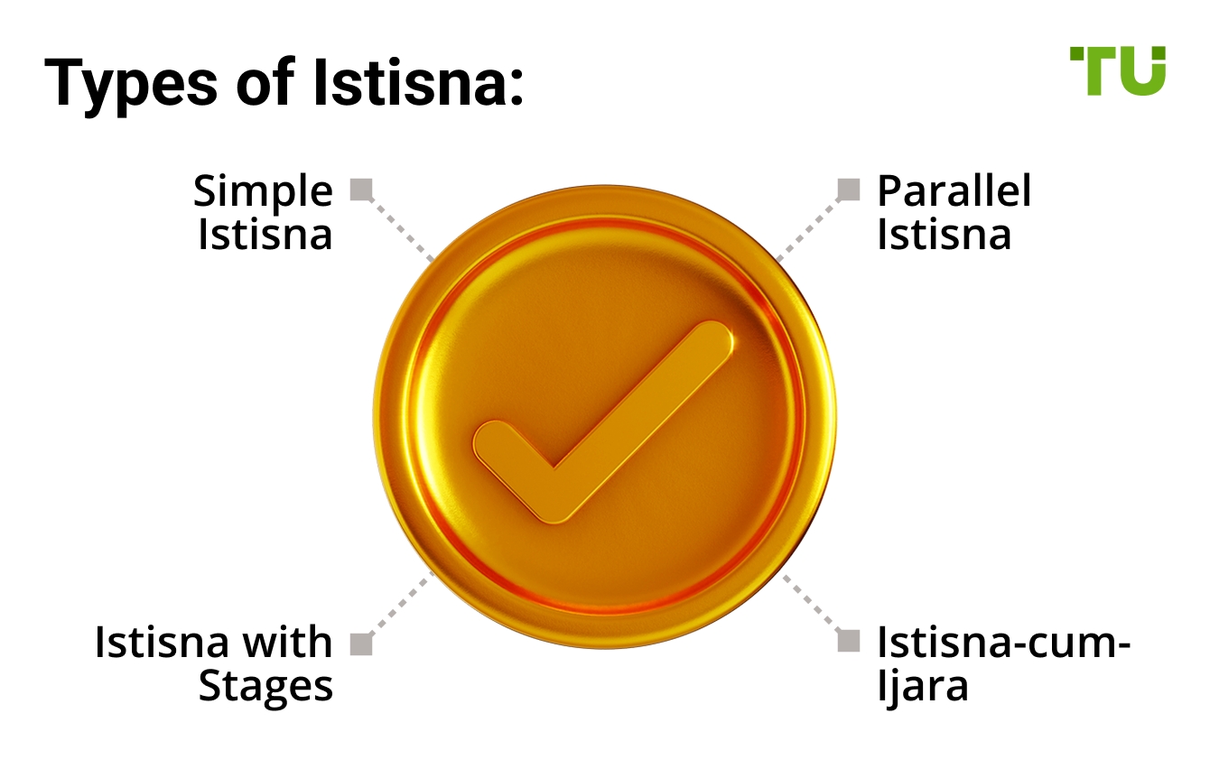 Types of Istisna