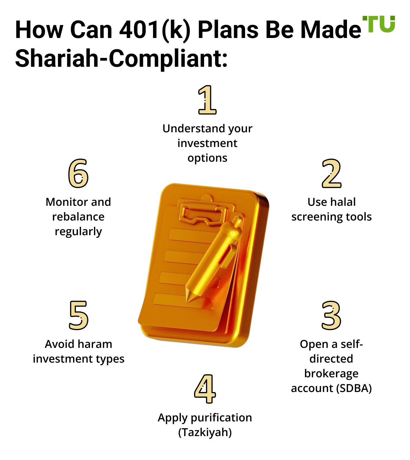 How Can 401(k) Plans Be Made Shariah-Compliant
