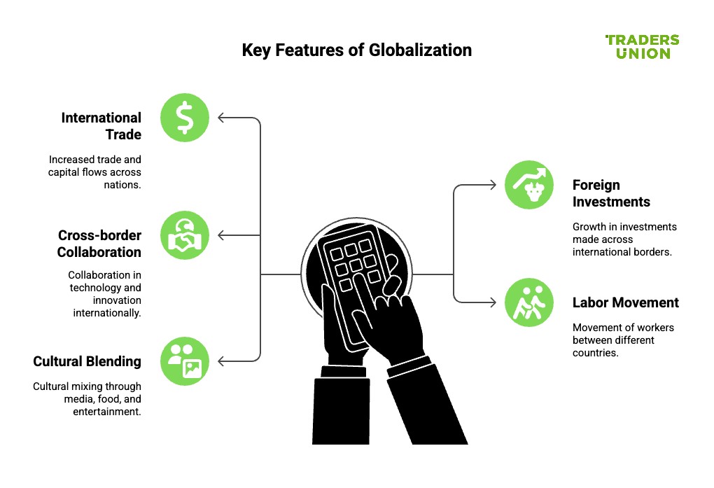 Key features of globalization
