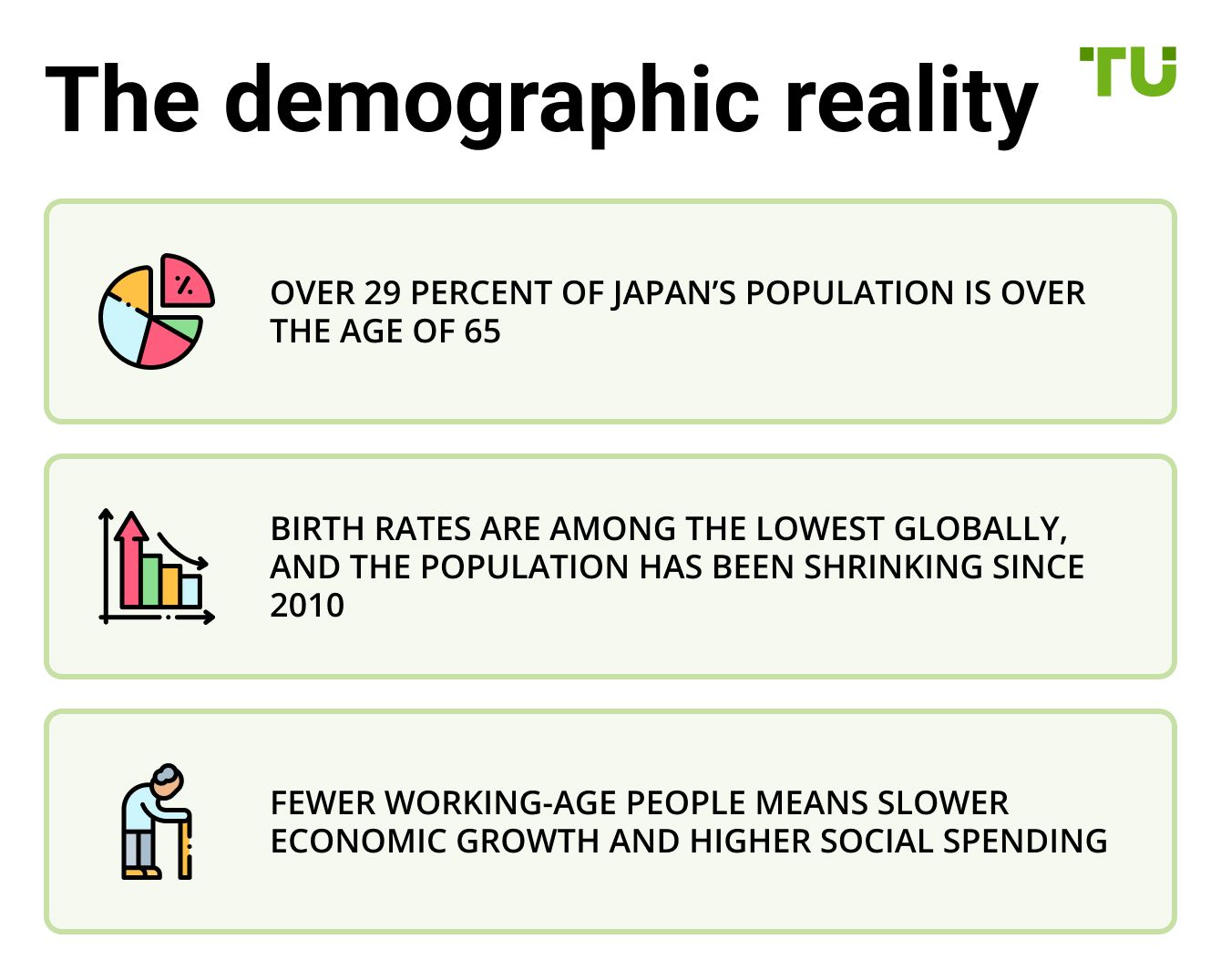 The demographic reality