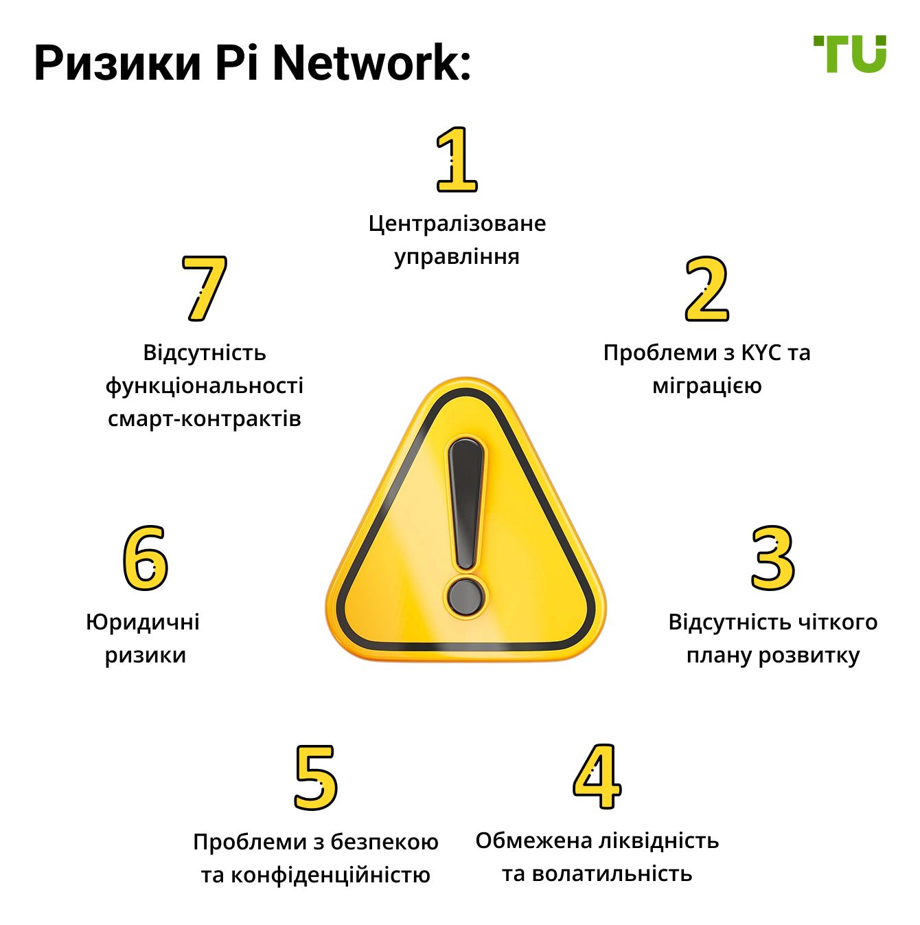Ризики Pi Network