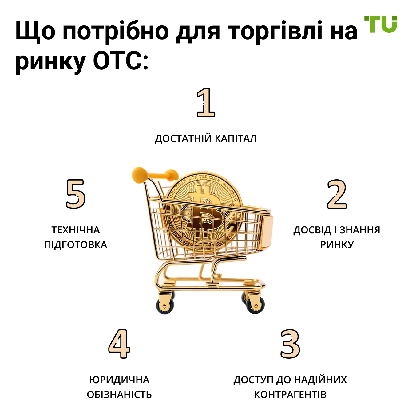 Що потрібно для торгівлі на ринку OTC