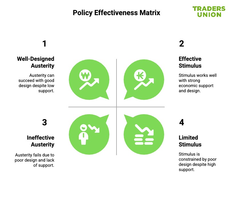 Policy effectiveness matrix