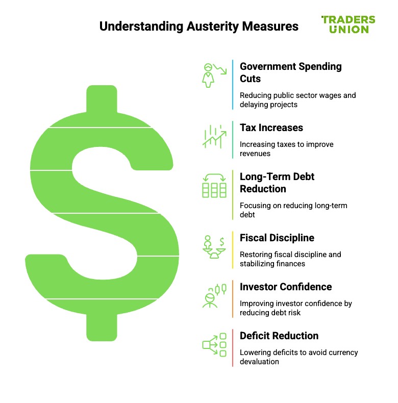 What is austerity?