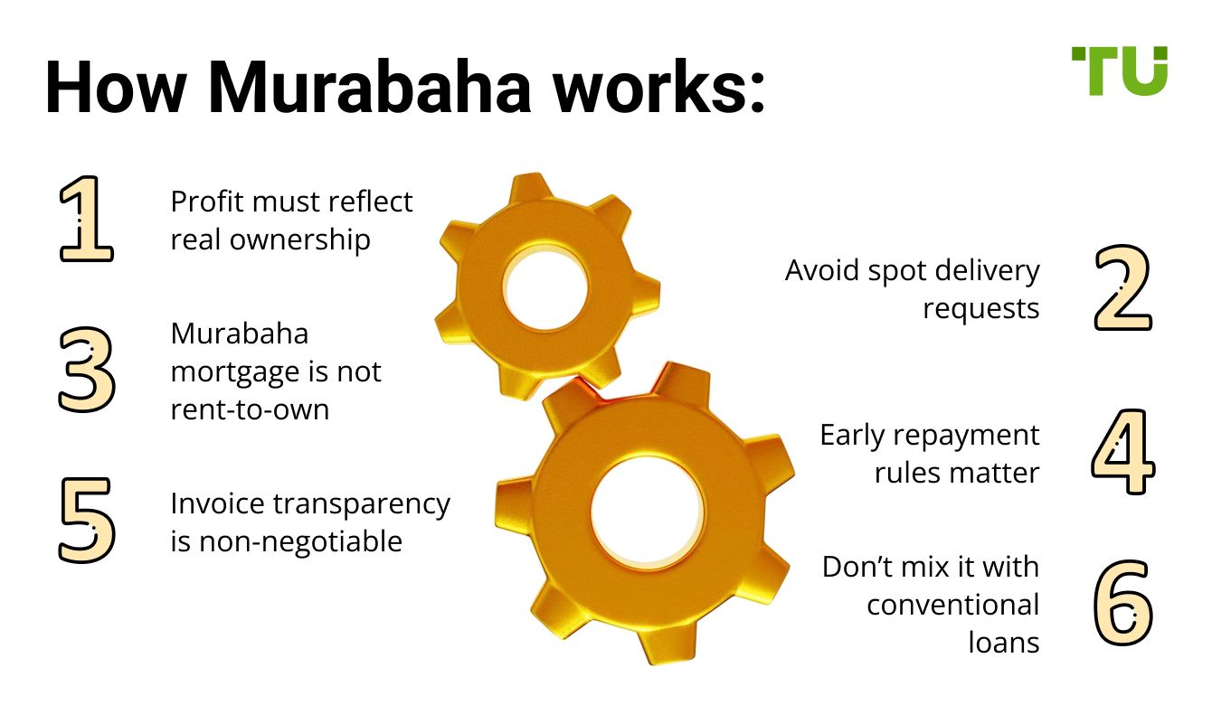 How Murabaha works