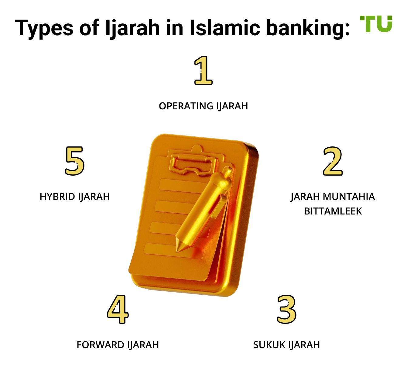 Types of Ijarah in Islamic banking