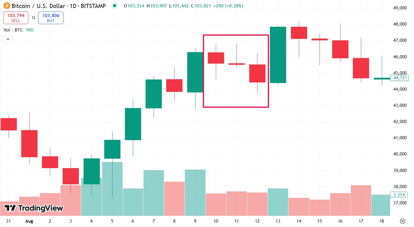 Падіння курсу BTC через штраф BitMEX у 2021 році