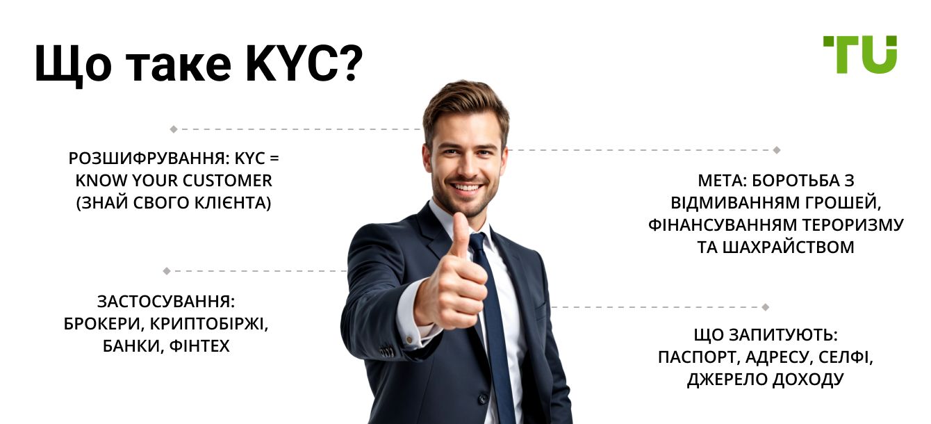 Що таке KYC у брокерів і на криптобіржах