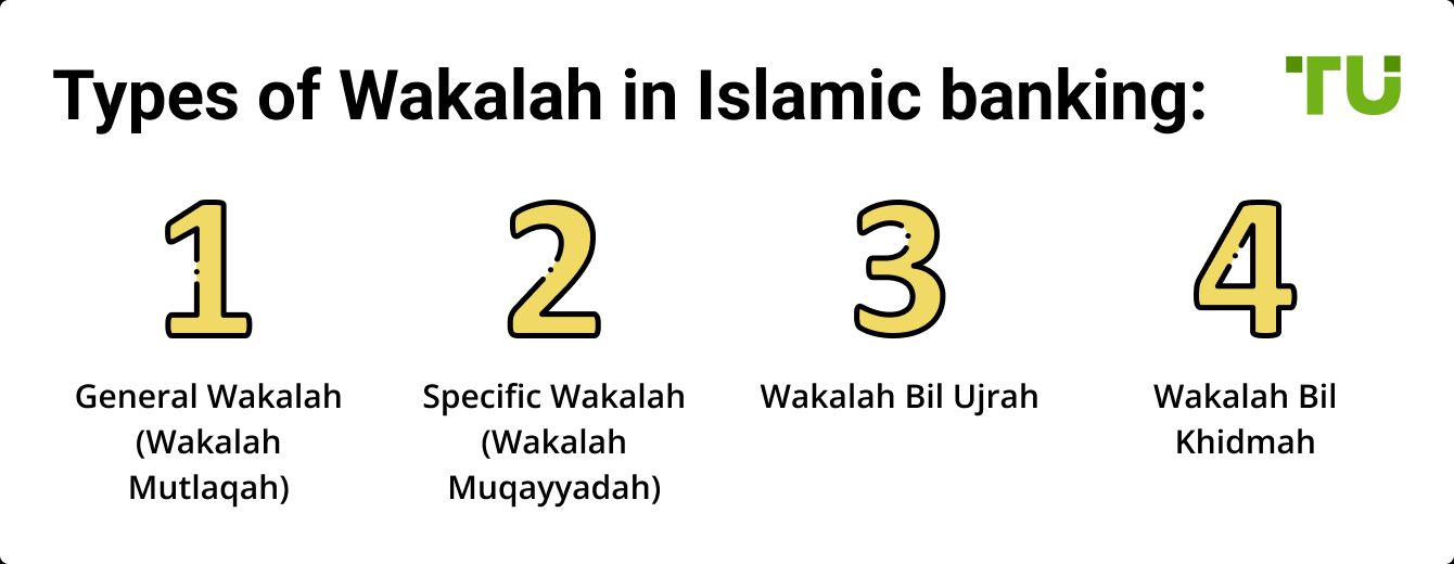 Types of Wakalah in Islamic banking
