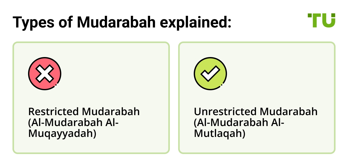 Types of Mudarabah explained