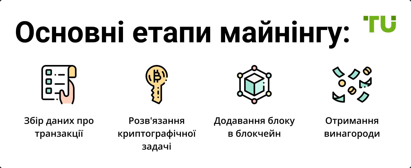 Основні етапи майнінгу