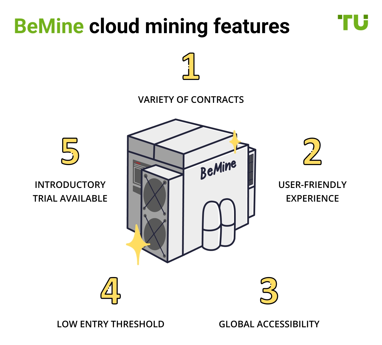 BeMine cloud mining features