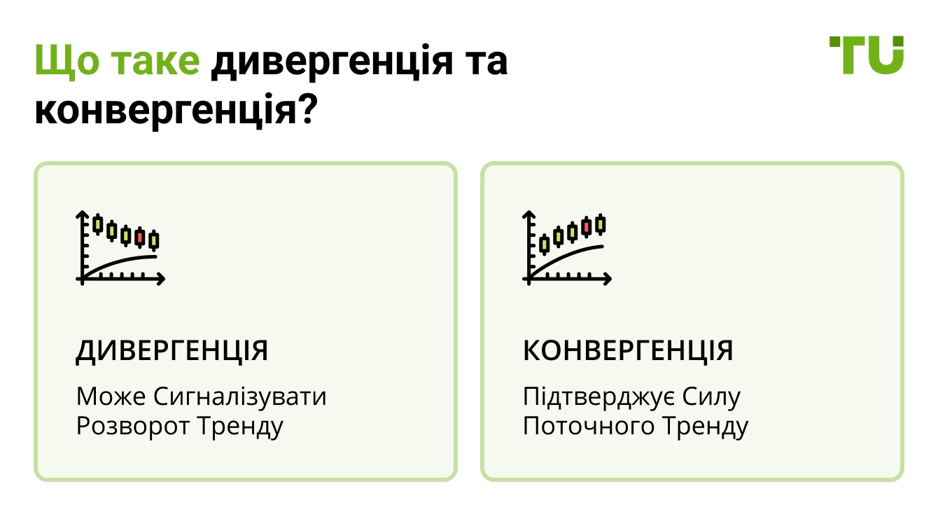 Що таке дивергенція та конвергенція