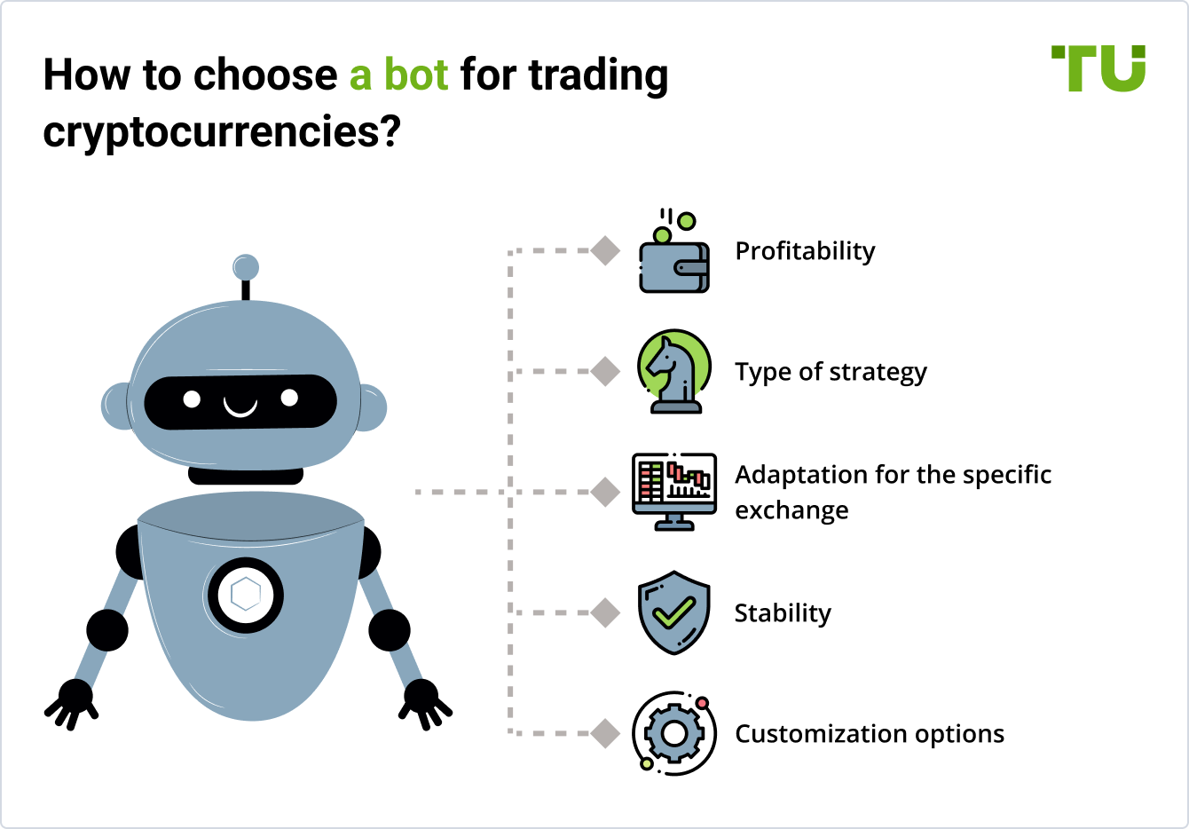 How to choose a bot for trading cryptocurrencies?