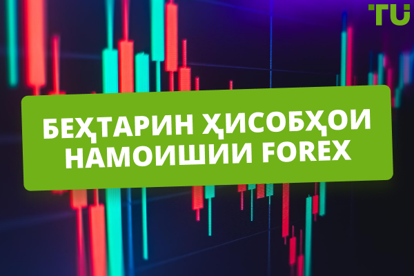 Беҳтарин ҳисобҳои намоишии Forex барои соли 2025