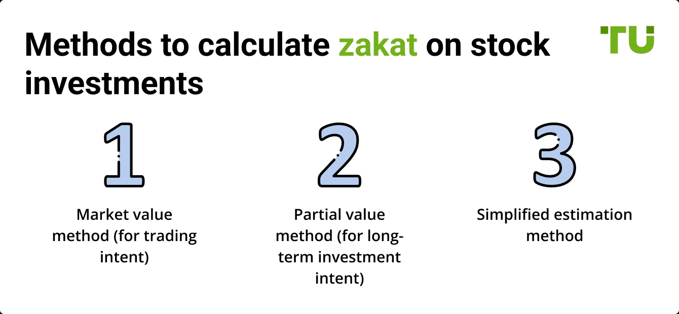 Methods to calculate zakat on stock investments